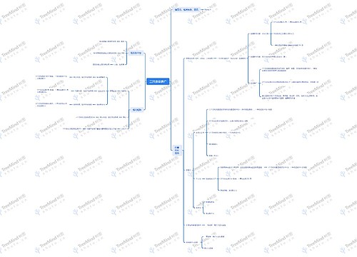 三只虫草推广方案脑图思维导图