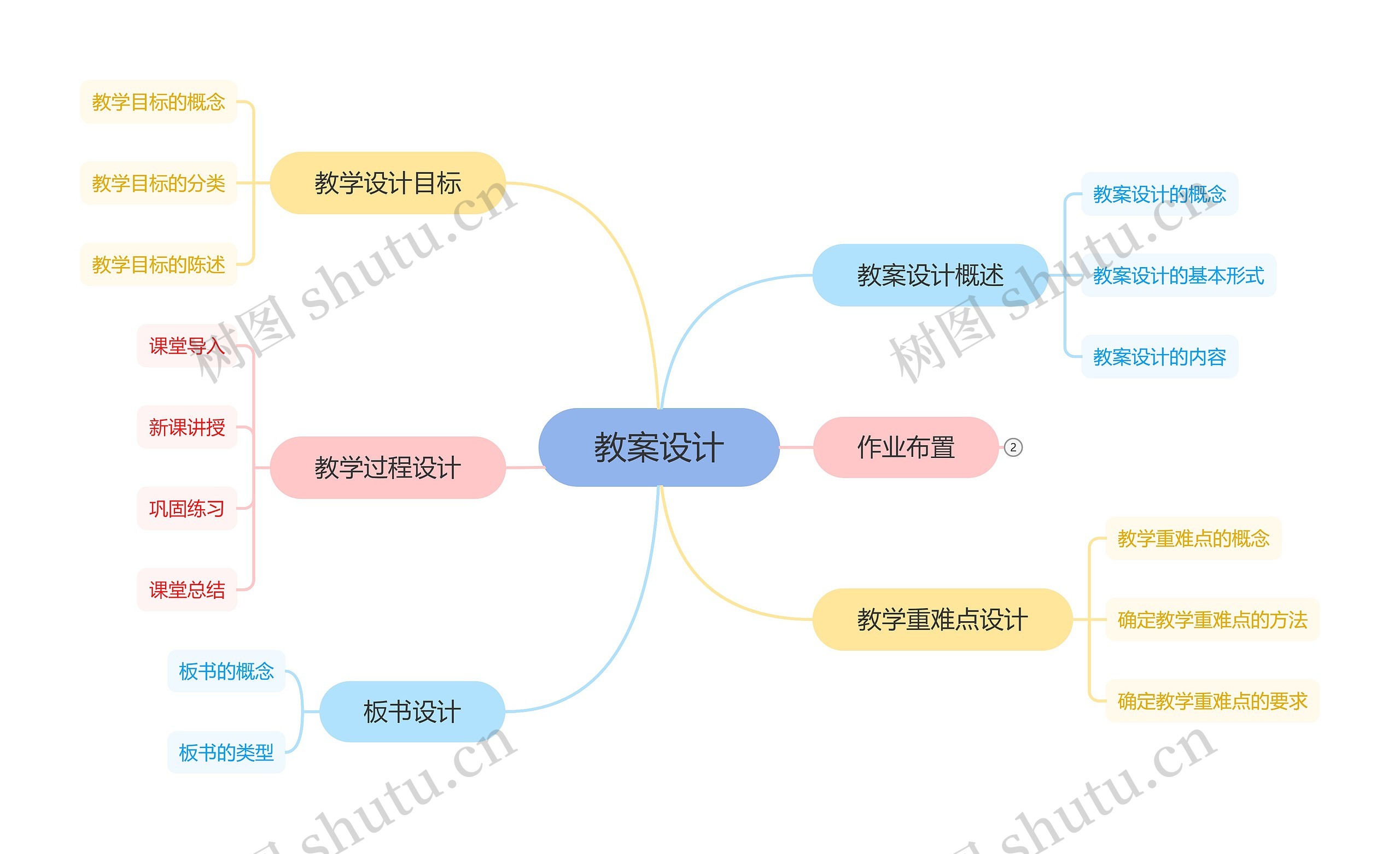 教案设计思维导图