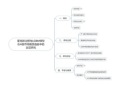 霍克斯过程与LGBM模型在A股市场截面选股中的实证研究思维导图