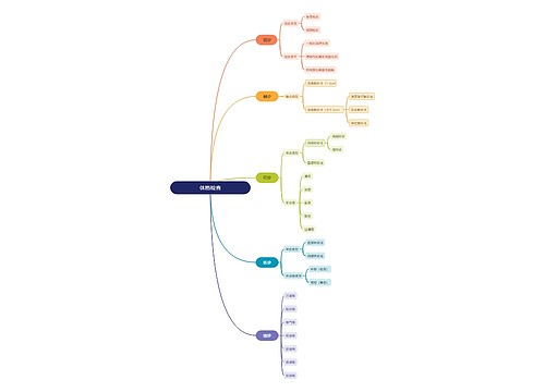 体格检查 体格检查