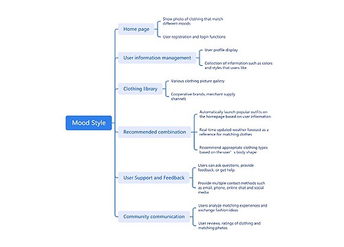 Mood Style Mood Style