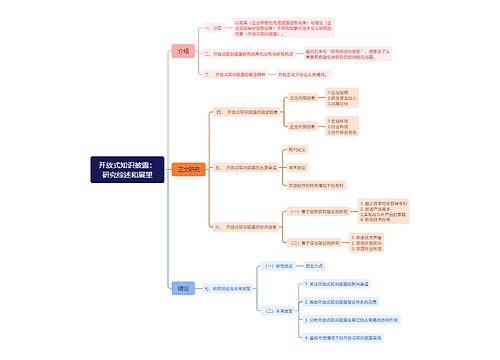 开放式知识披露：研究综述和展望思维导图
