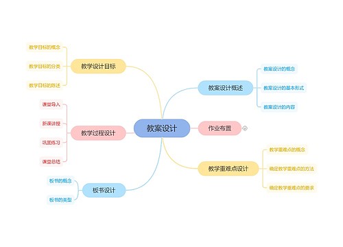 教案设计