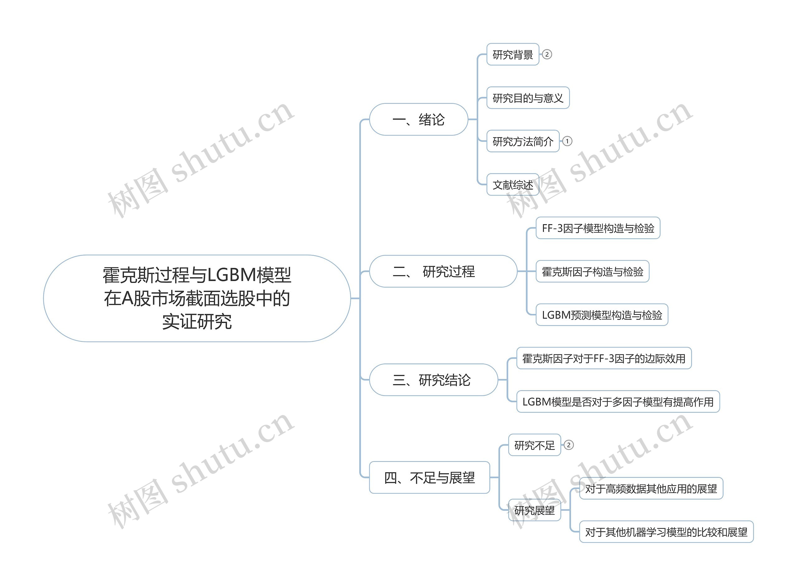 霍克斯过程与LGBM模型在A股市场截面选股中的实证研究