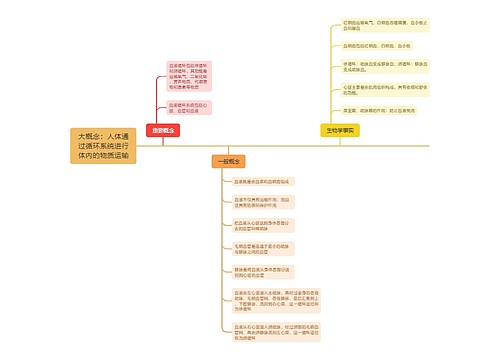 大概念：人体通过循环系统进行体内的物质运输思维导图