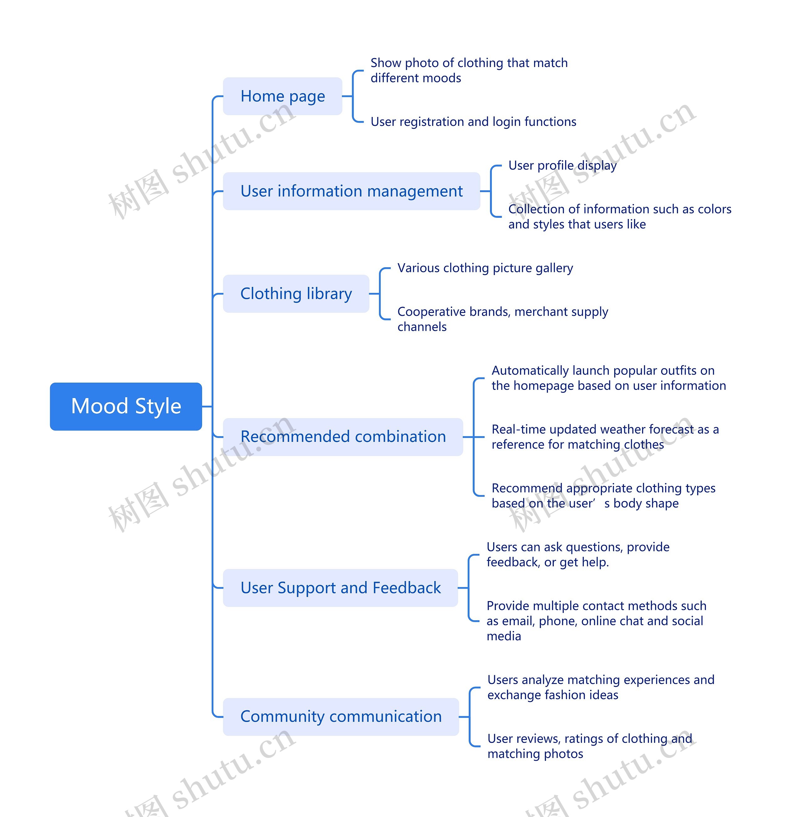 Mood Style思维导图