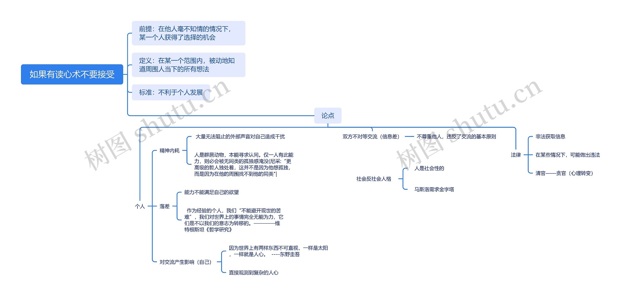 ﻿如果有读心术不要接受思维导图