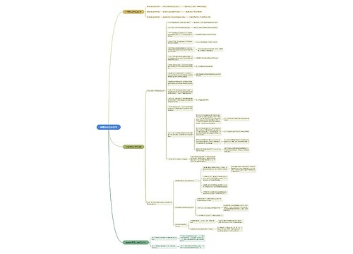 仲裁法的历史沿革脑图 仲裁法的历史沿革脑图