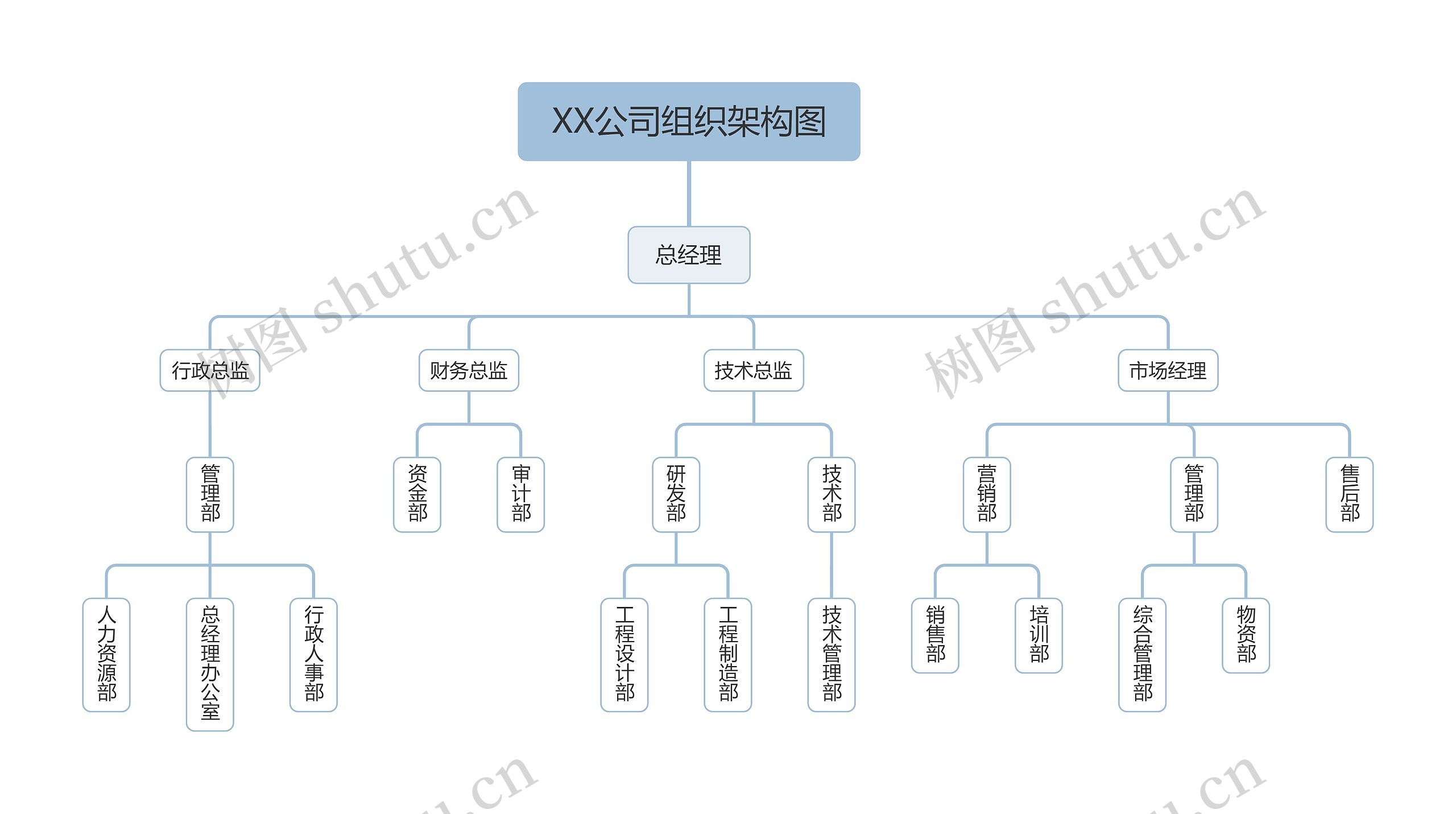 客服中心组织架构思维导图