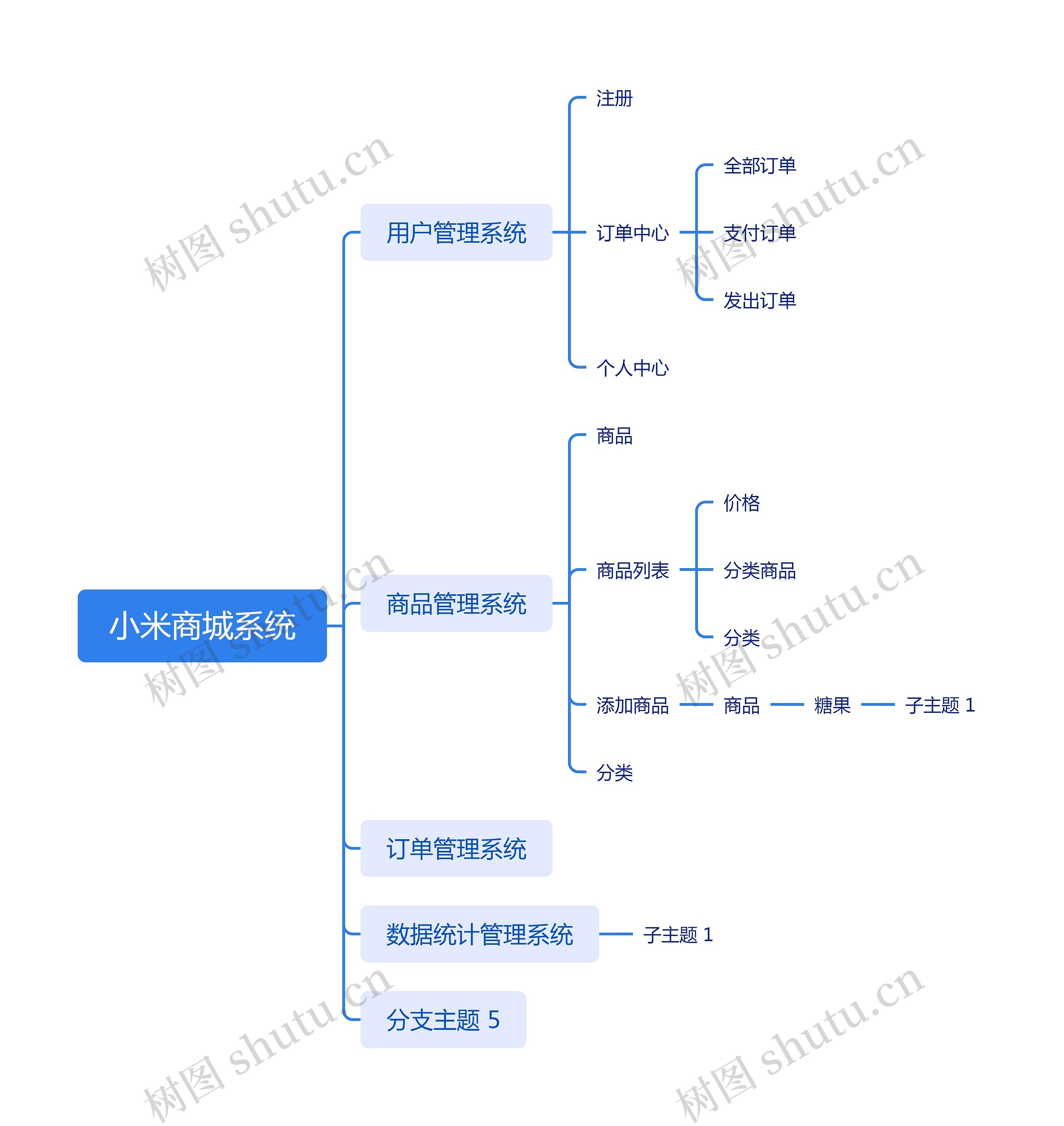 小米商城系统