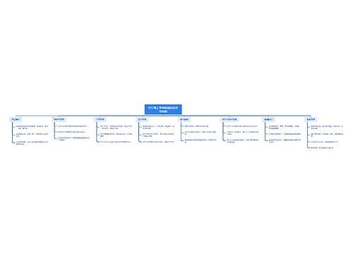 B2C网上零售商城的总体功能图