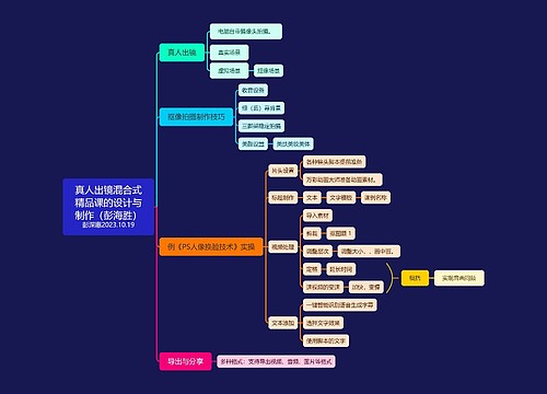 真人出镜混合式精品课的设计与制作思维导图