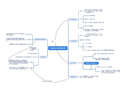 中国社会各阶级的分析
