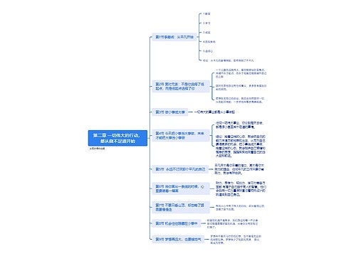 ﻿第二章 一切伟大的行动，都从微不足道开始思维导图