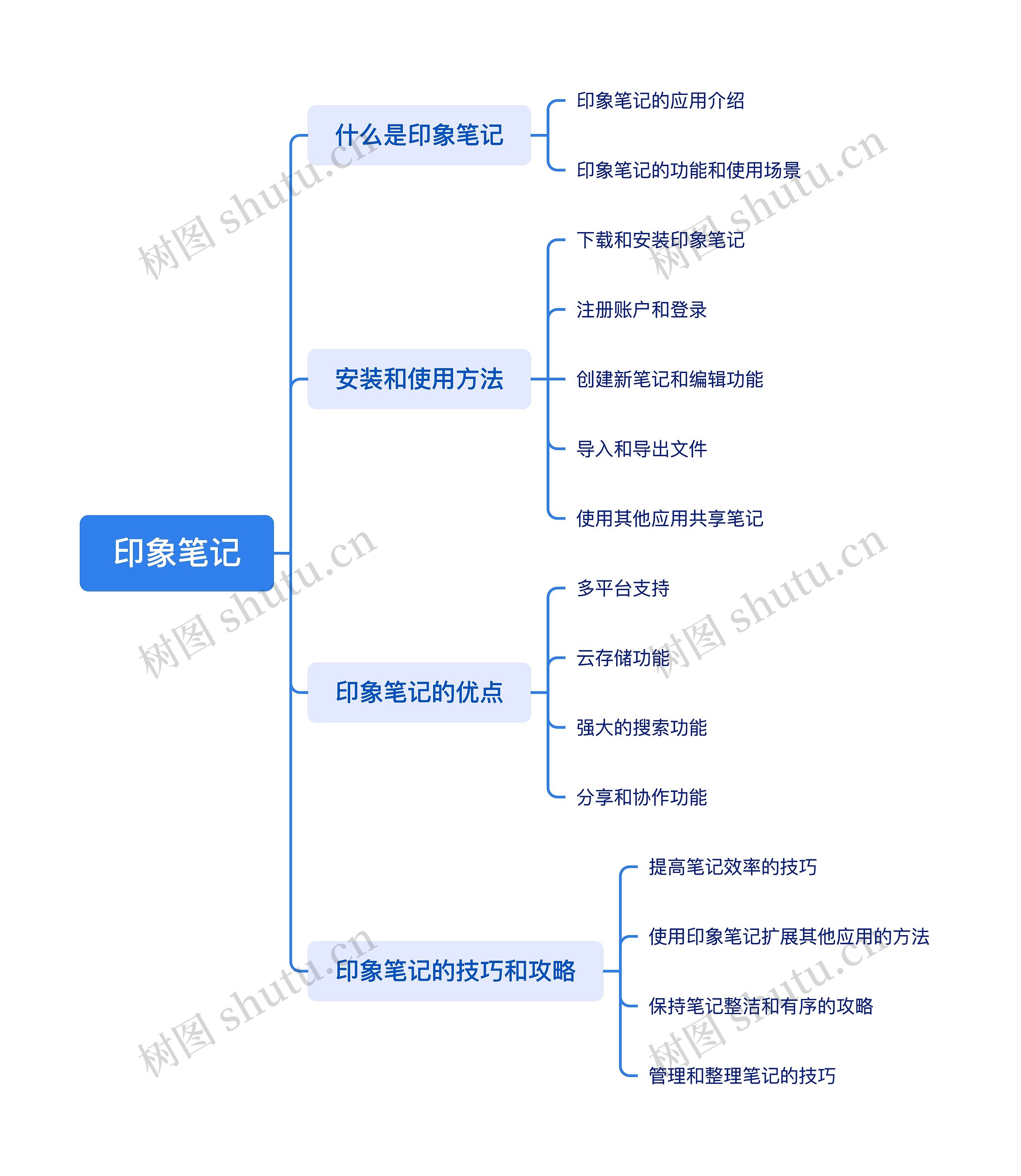 印象笔记