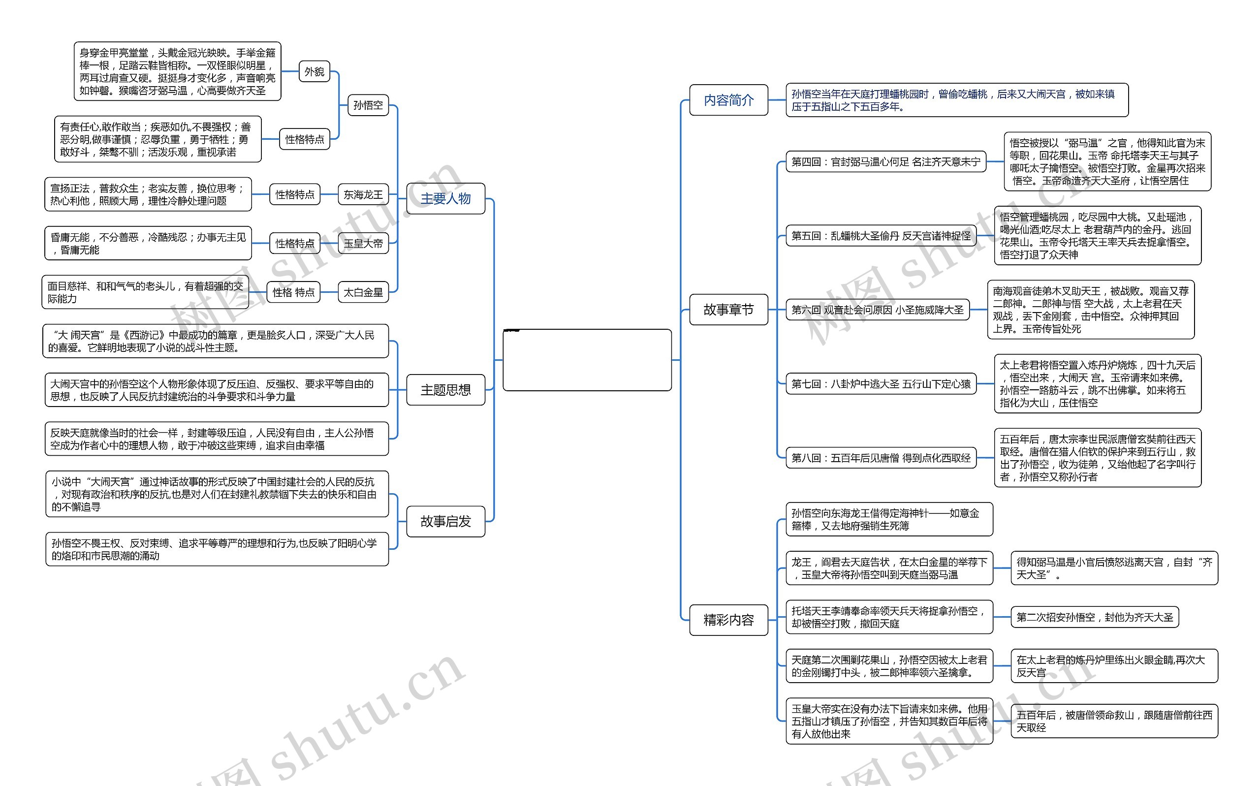 《西游记》孙悟空大闹天宫思维导图