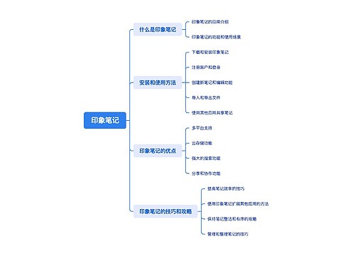 印象笔记