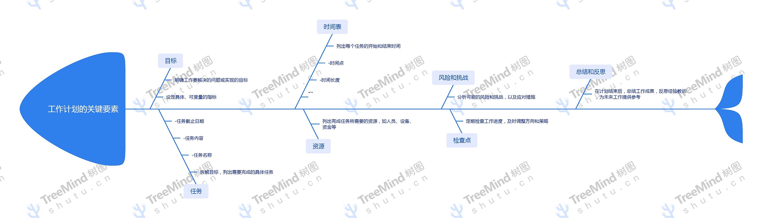 工作计划的关键要素_副本