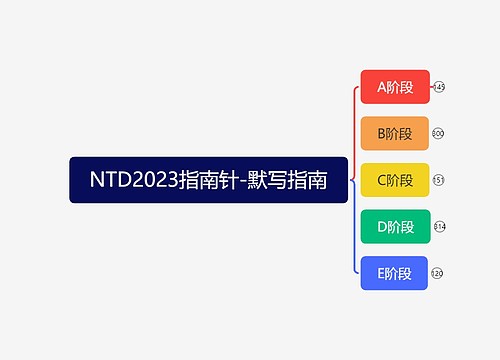 NTD2023指南针-默写指南-思维导图模式_副本