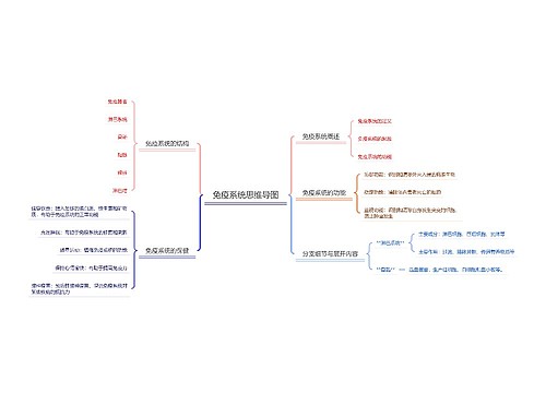 免疫系统思维导图