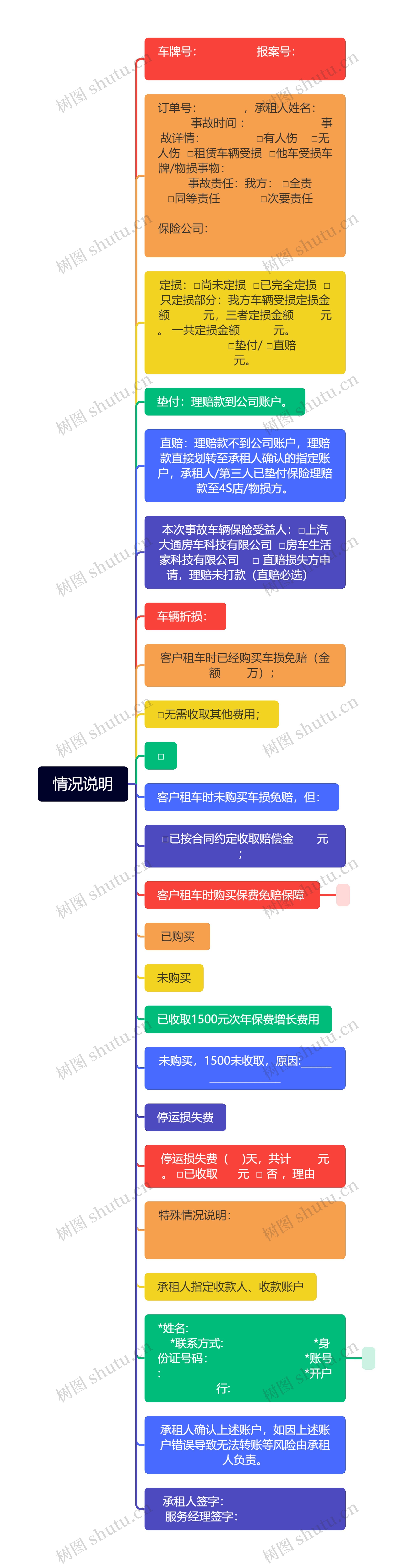 情况说明思维导图高清图 情况说明思维导图