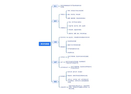 原发性肺癌医学脑图思维导图