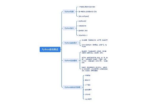 Python语言概述