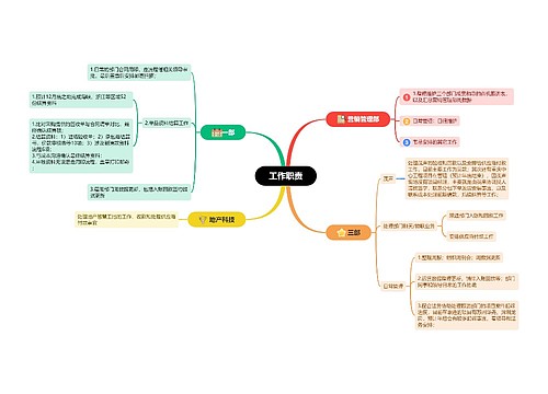 工作职责思维脑图