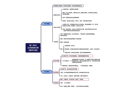 古代欧洲文明（海洋文明）脑图