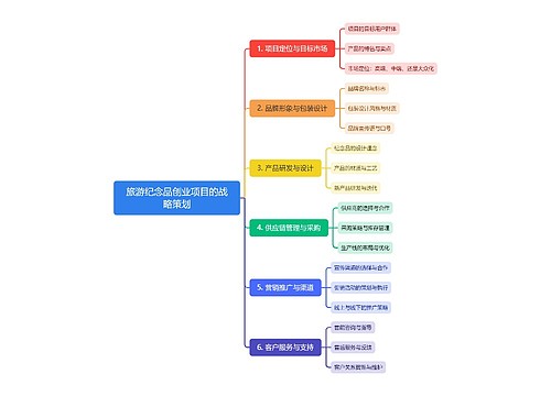 旅游纪念品创业项目的战略策划