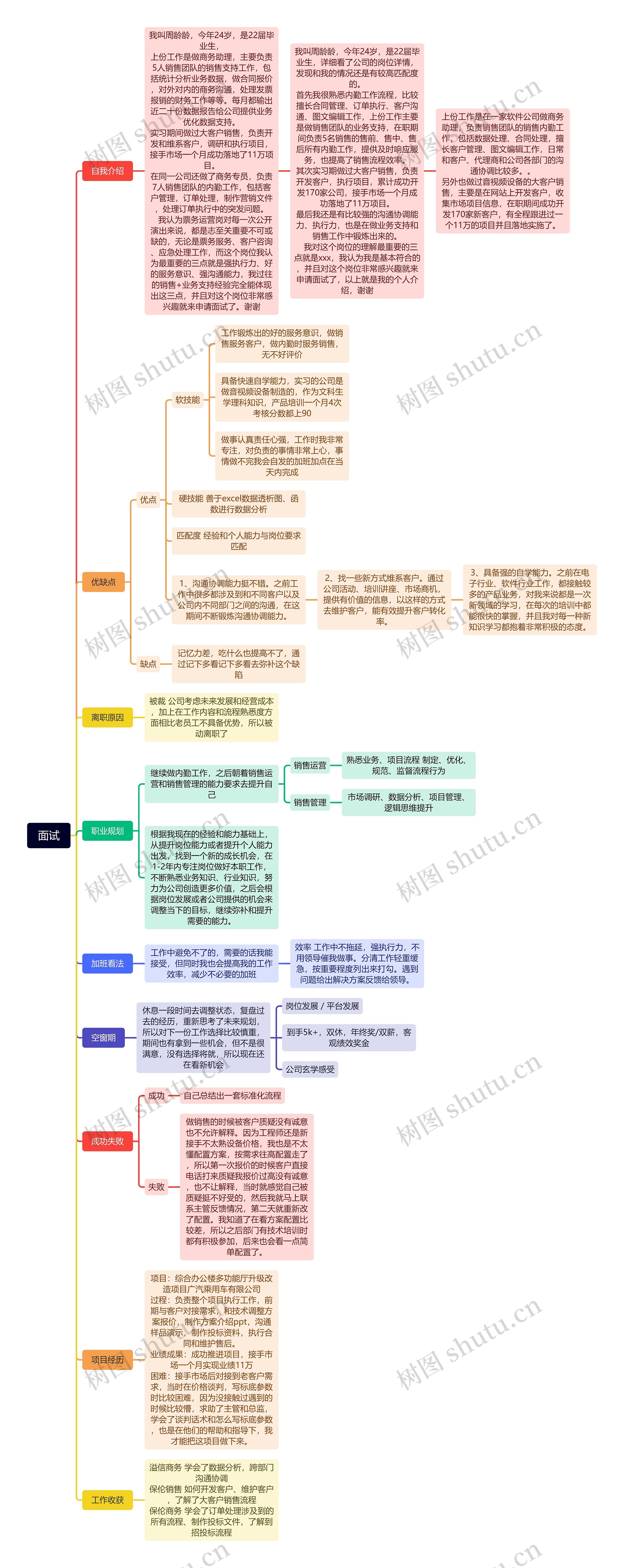 面试流程思维脑图