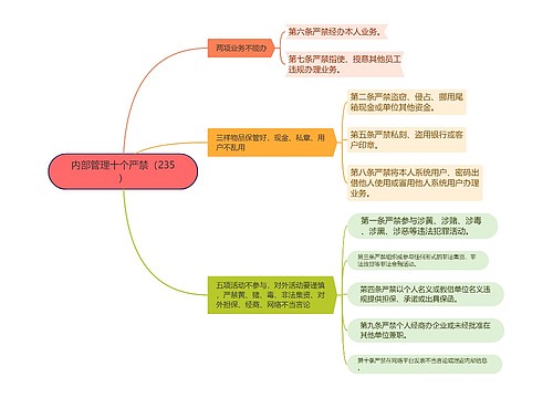 内部管理十个严禁思维导图