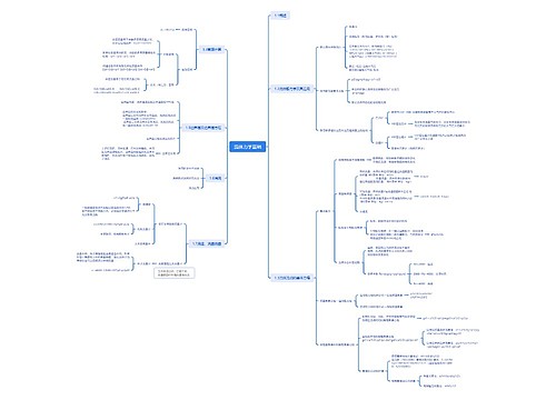 流体力学基础思维导图