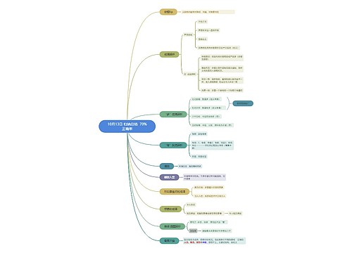 10月13日 归纳总结  70%正确率 10月13日 归纳总结  70%正确率