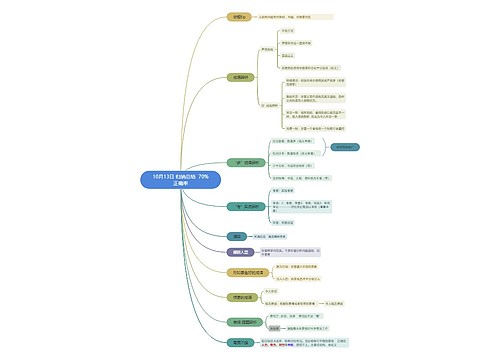 10月13日 归纳总结  70%正确率思维导图