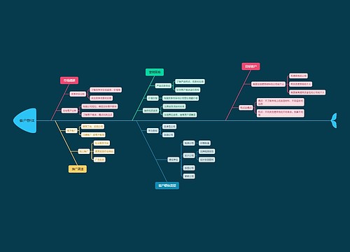 客户群体分析脑图