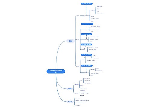 超低能耗项目跟踪管控思路思维导图