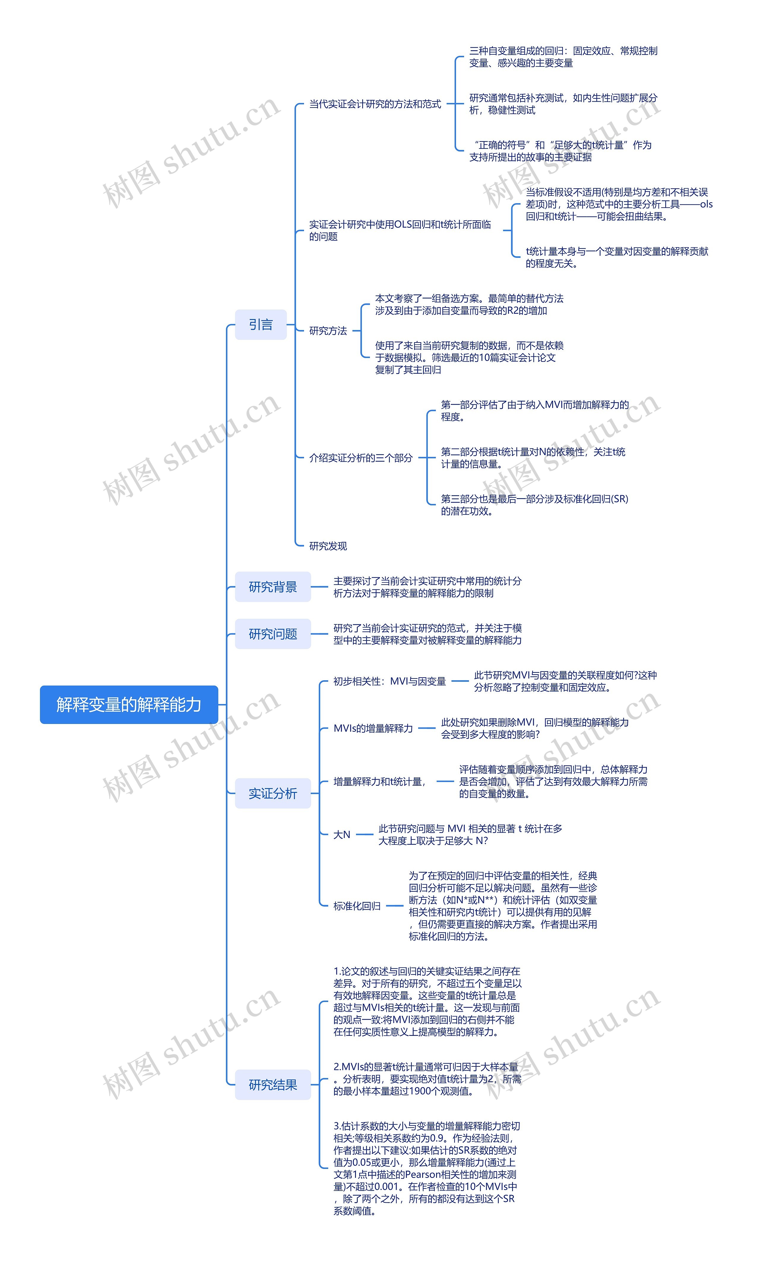 解释变量的解释能力脑图思维导图