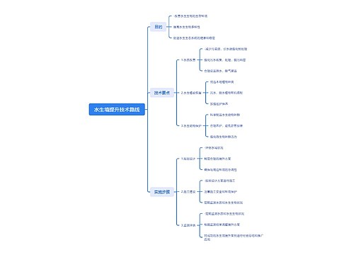 水生境提升技术路线思维导图