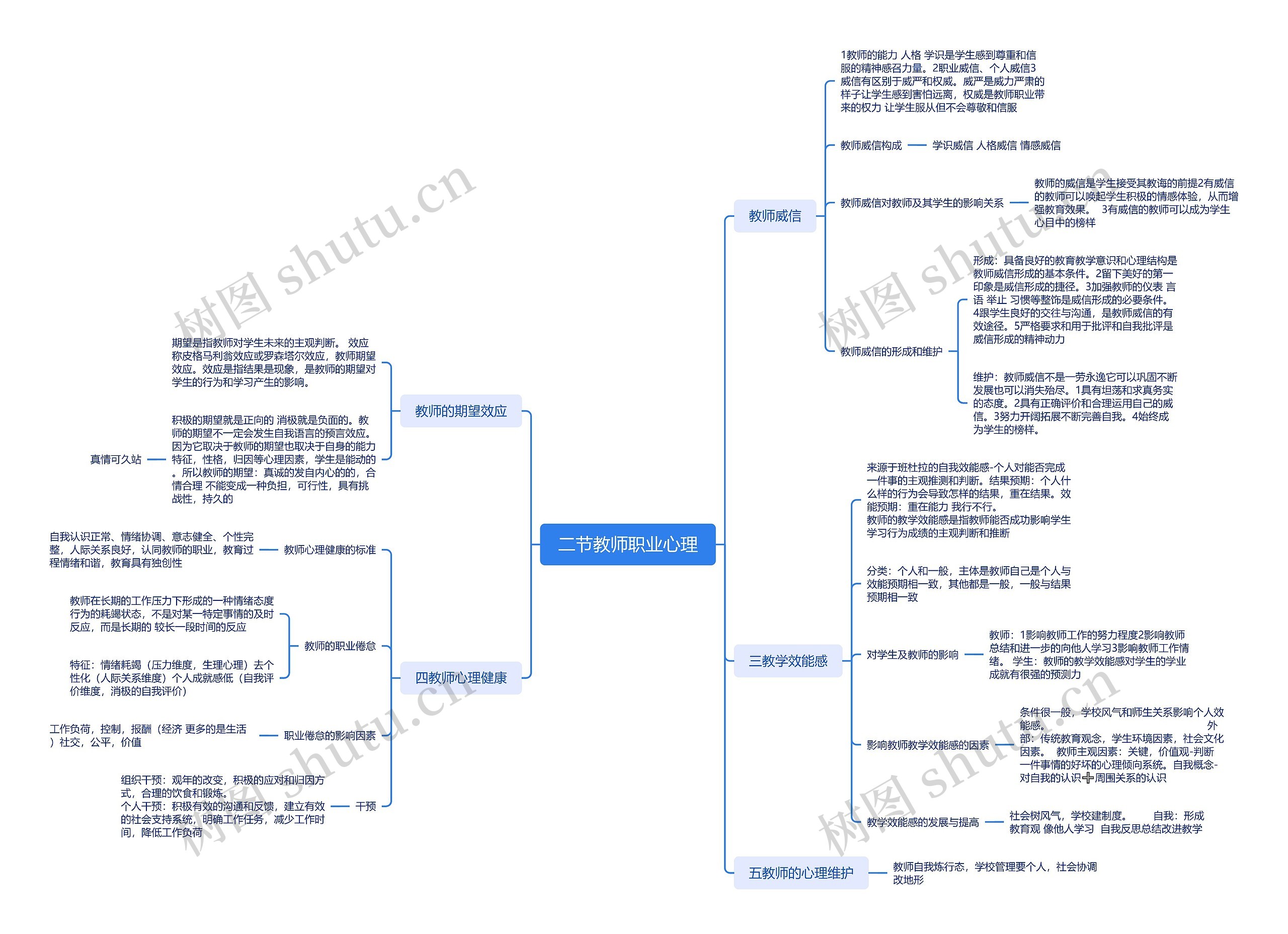 二节教师职业心理思维导图