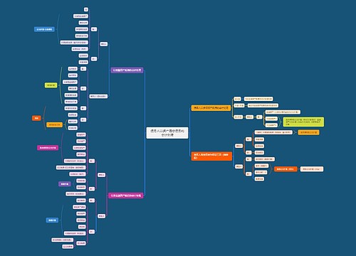 债务人以资产清偿债务的会计处理思维导图
