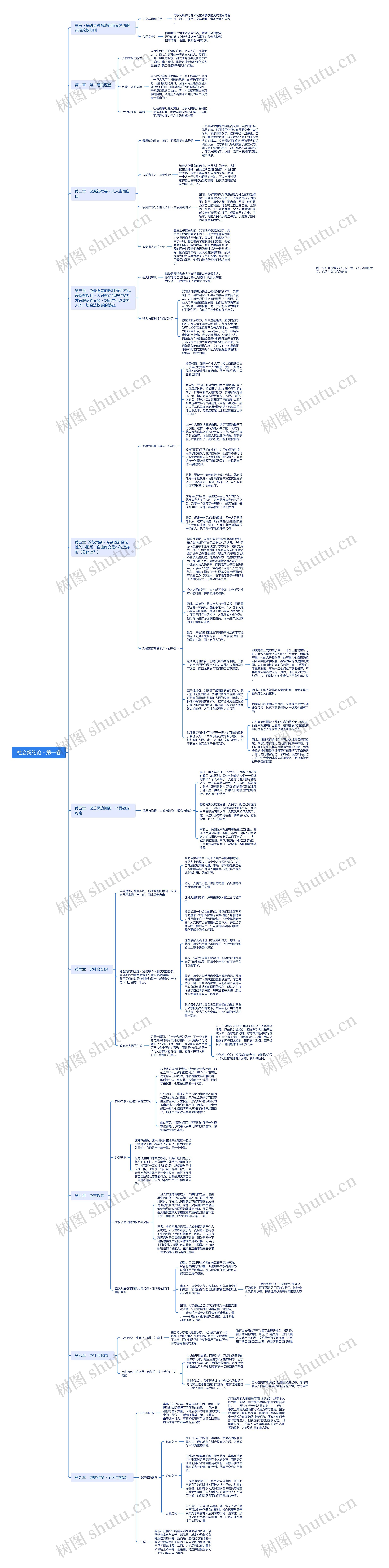 社会契约论 - 第一卷思维导图