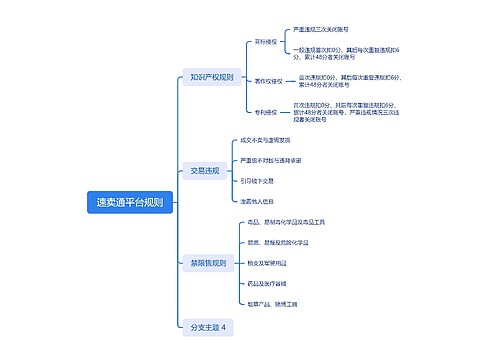 速卖通平台规则思维导图