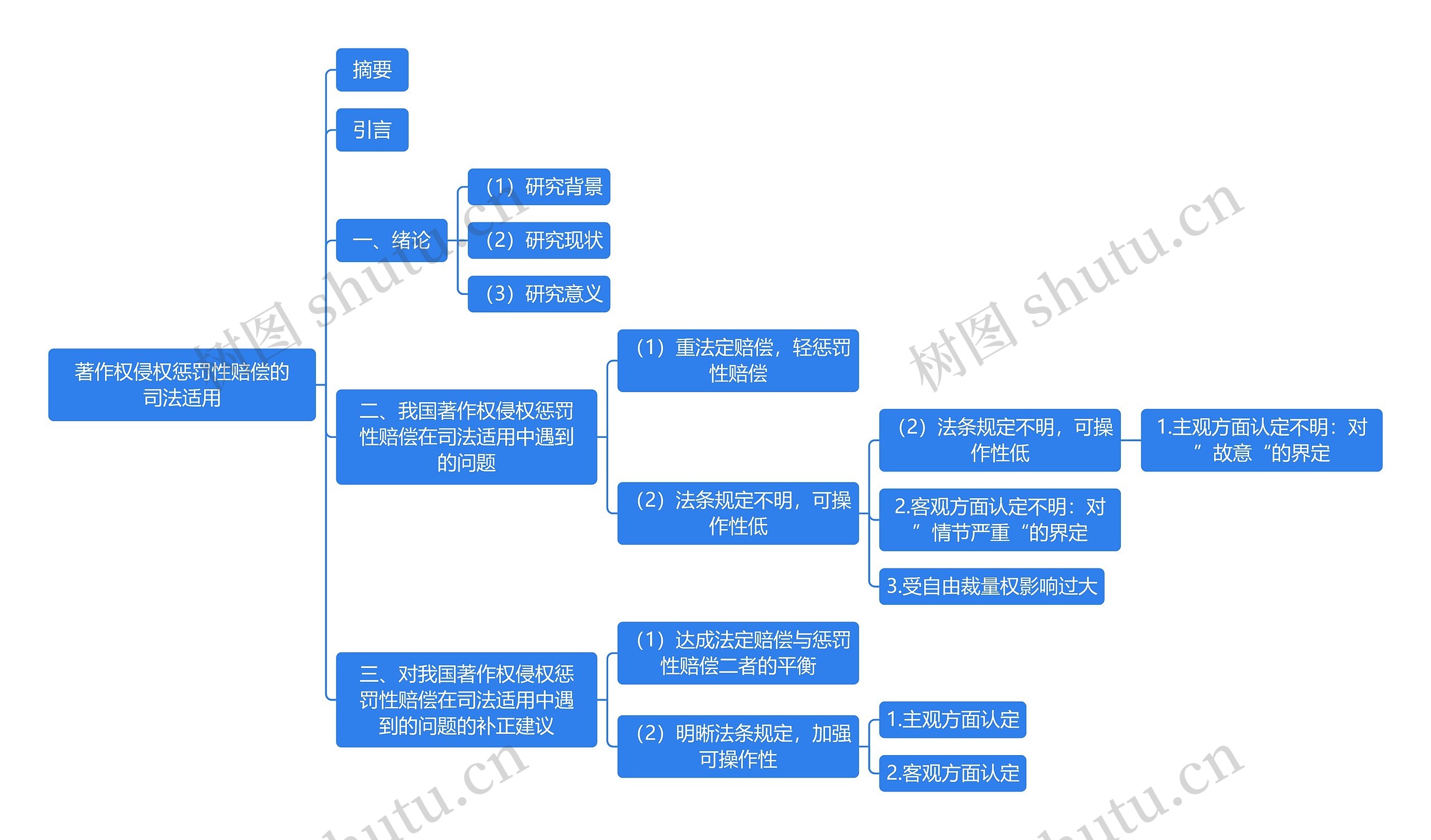 著作权侵权惩罚性赔偿的司法适用