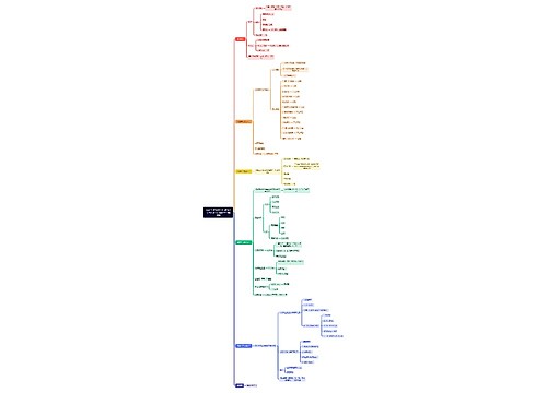 三个月从零入门深度学习路线图思维导图