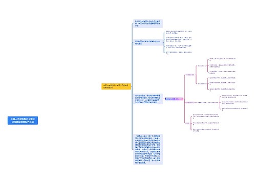 中国人寿保险股份有限公司战略规划部报告总结思维导图