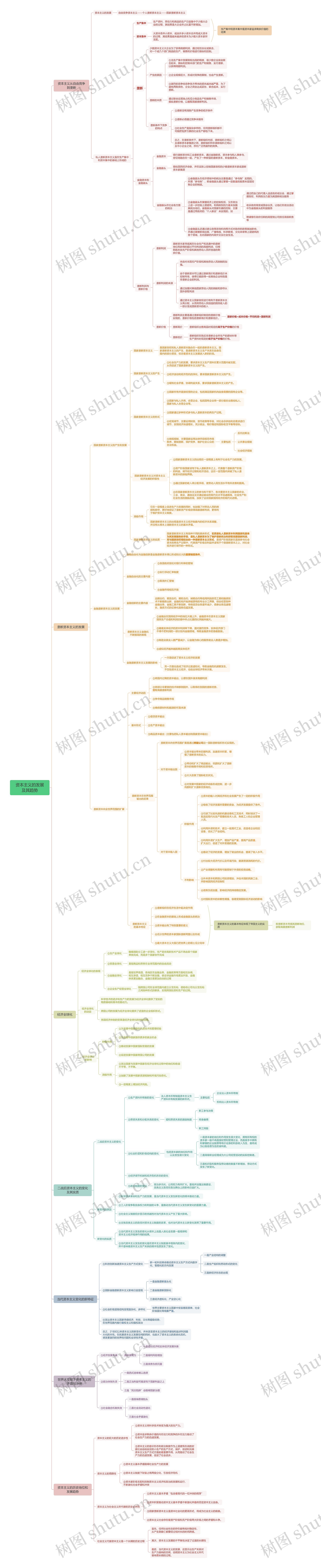 资本主义的发展及其趋势思维导图