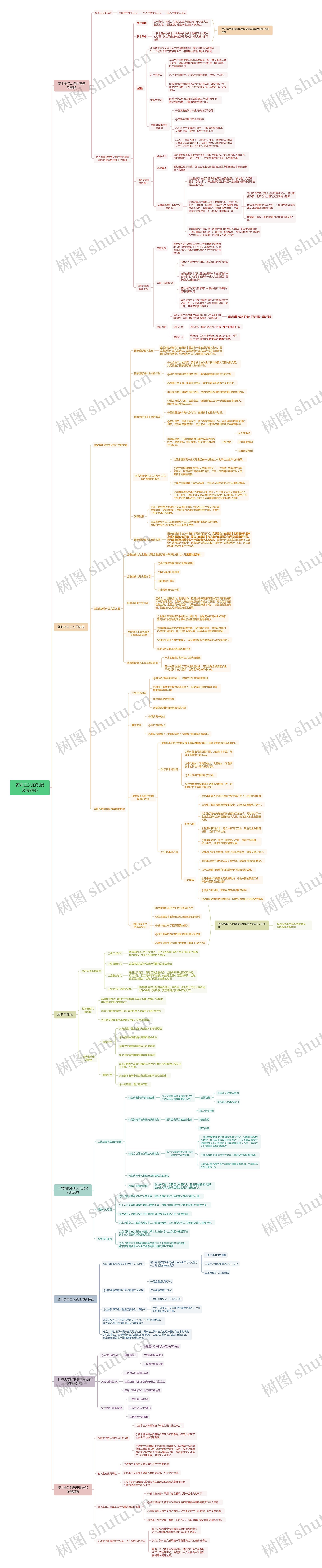 资本主义的发展及其趋势思维导图高清图 资本主义的发展及其趋势思维导图