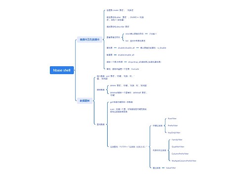 hbase shell