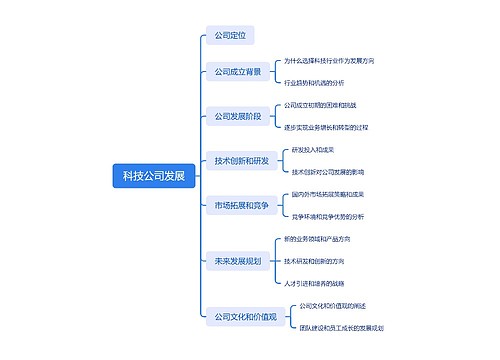 科技公司发展思维脑图